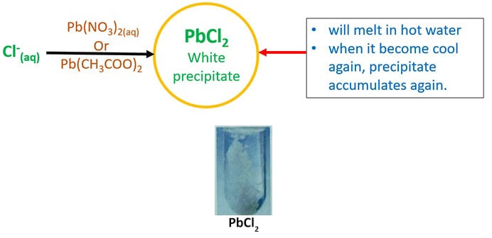 PbCl2 white precipitate colour